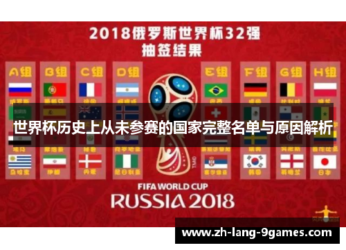 世界杯历史上从未参赛的国家完整名单与原因解析
