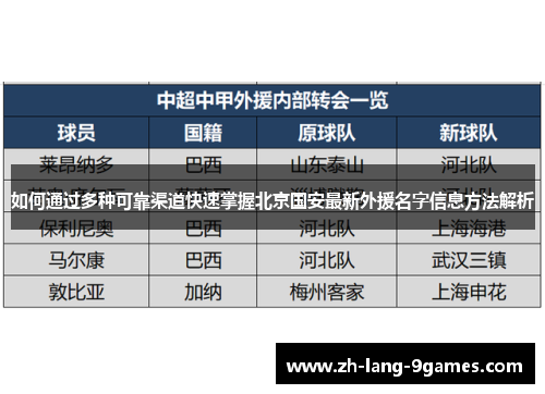 如何通过多种可靠渠道快速掌握北京国安最新外援名字信息方法解析