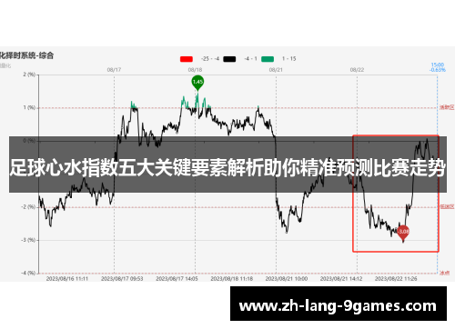 足球心水指数五大关键要素解析助你精准预测比赛走势