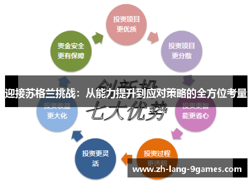 迎接苏格兰挑战：从能力提升到应对策略的全方位考量