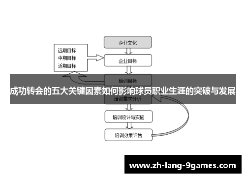 成功转会的五大关键因素如何影响球员职业生涯的突破与发展