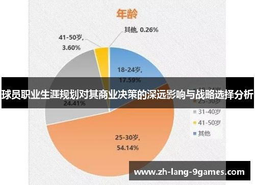 球员职业生涯规划对其商业决策的深远影响与战略选择分析