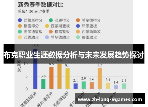 布克职业生涯数据分析与未来发展趋势探讨